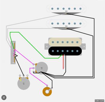 partiywire